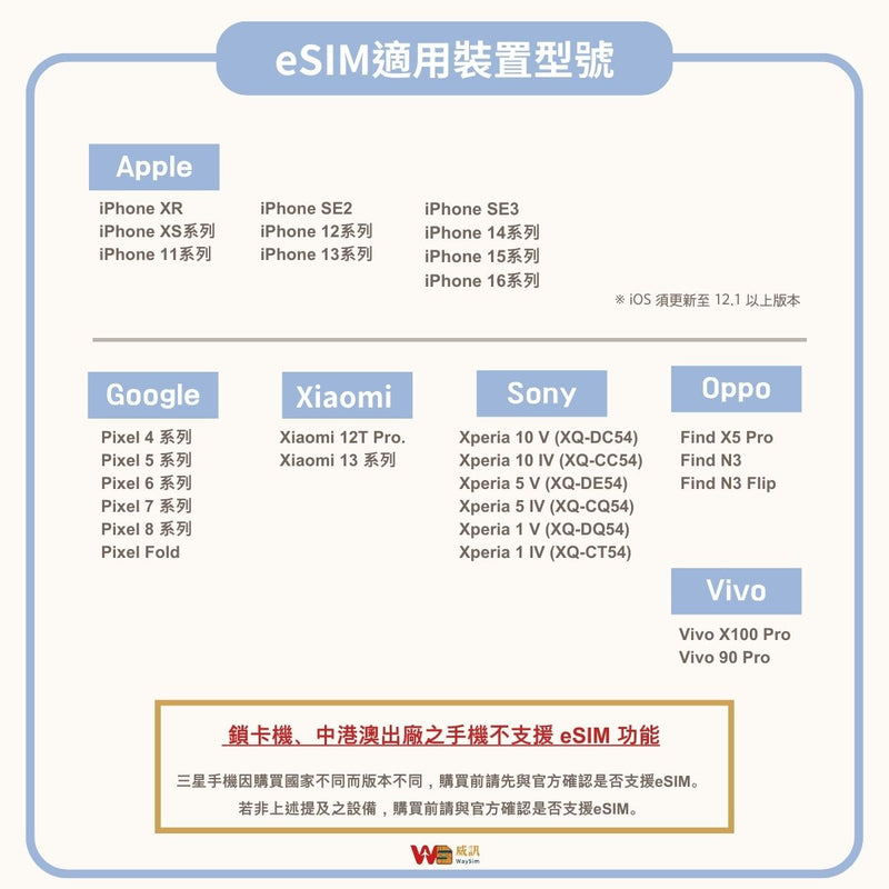 日本eSIM│5G高速吃到飽│3-7天
