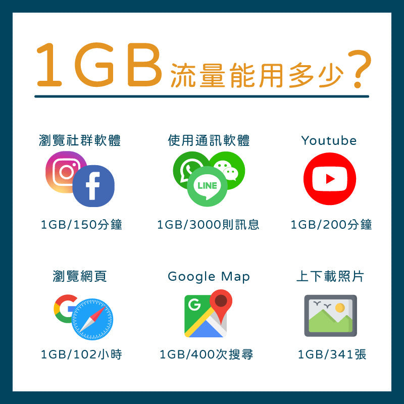 韓國eSIM│5G高速吃到飽│3-7天