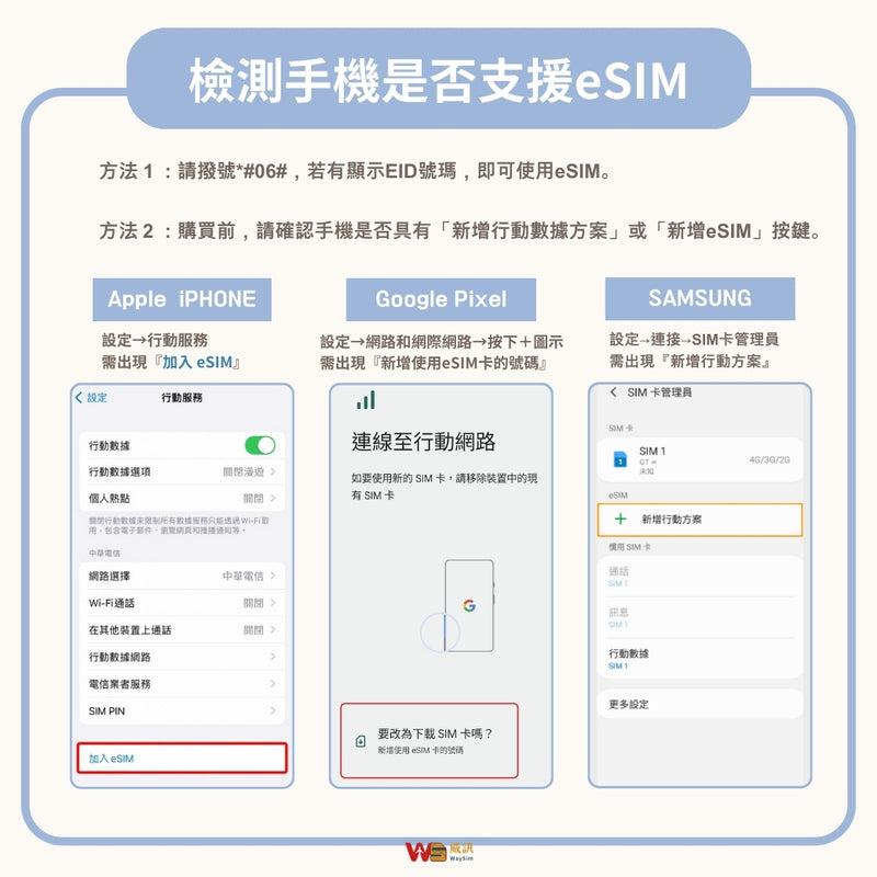 韓國eSIM│5G高速吃到飽│3-7天