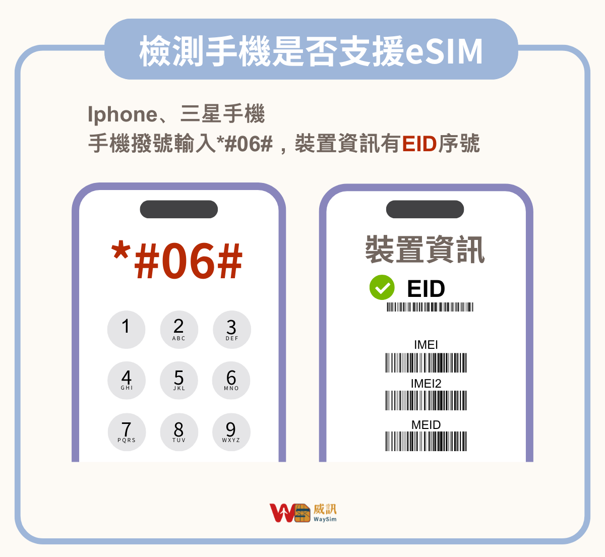 泰國eSIM│4G高速吃到飽│3-7天