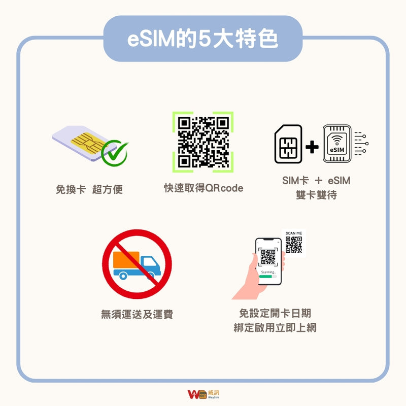韓國eSIM│5G高速吃到飽│3-7天