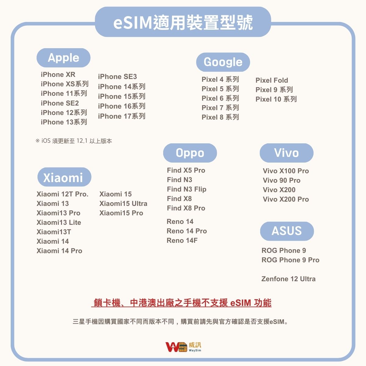泰國eSIM│4G高速吃到飽│3-7天